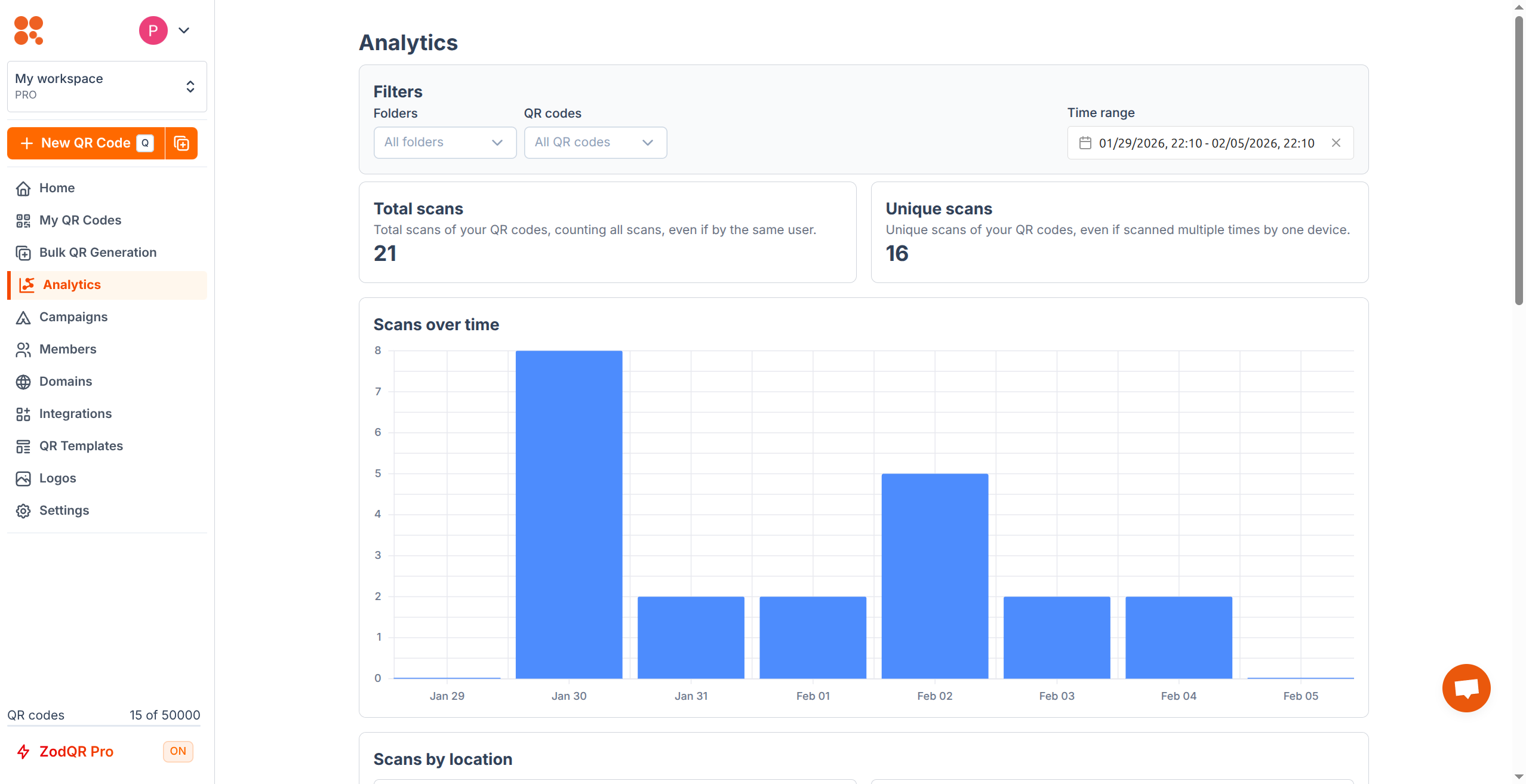 QR Code Analytics